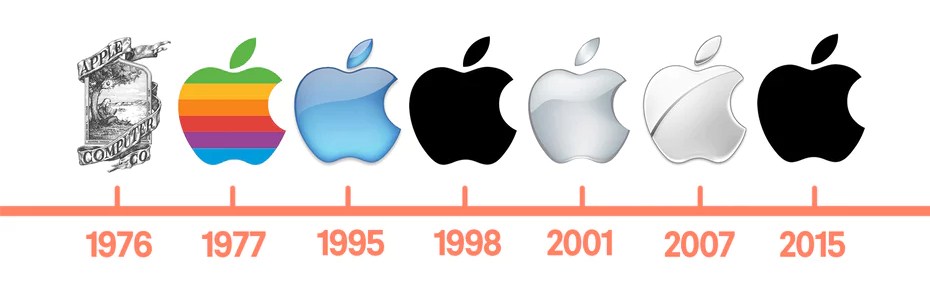 Редизайн логотипа Apple